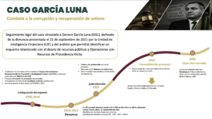 México recupera 5.8 mdd ligados a García Luna