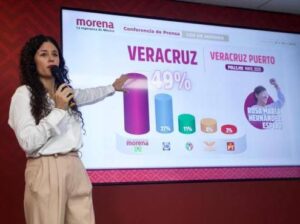 La dirigente de Morena cerrará campañas en Veracruz