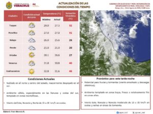 Coatzacoalcos registró este domingo la mayor sensación térmica: SPC