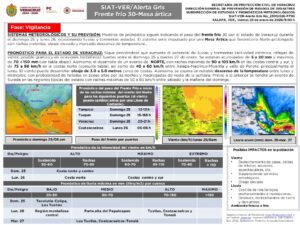 Veracruz en alerta por Frente Frío 30: lluvias intensas, Norte violento y descenso térmico