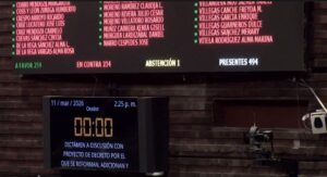Diputados frenan reforma electoral de Sheinbaum; Morena no logra mayoría calificada