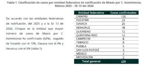 Reportan 14 casos de gusano barrenador en Veracruz