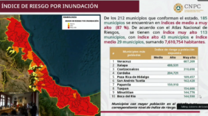 Veracruz concentra alto riesgo de inundaciones
