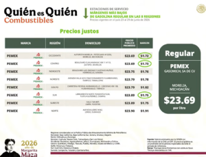 México mantendrá producción petrolera estable: Sheinbaum