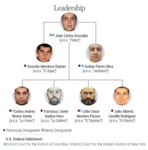 Estados Unidos revela nueva cúpula del CJNG