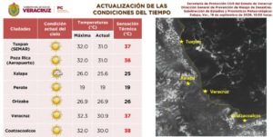 Seguirá el calor y aumentarán lluvias en Veracruz