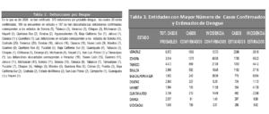 Dengue mantiene tendencia ascendente en Veracruz